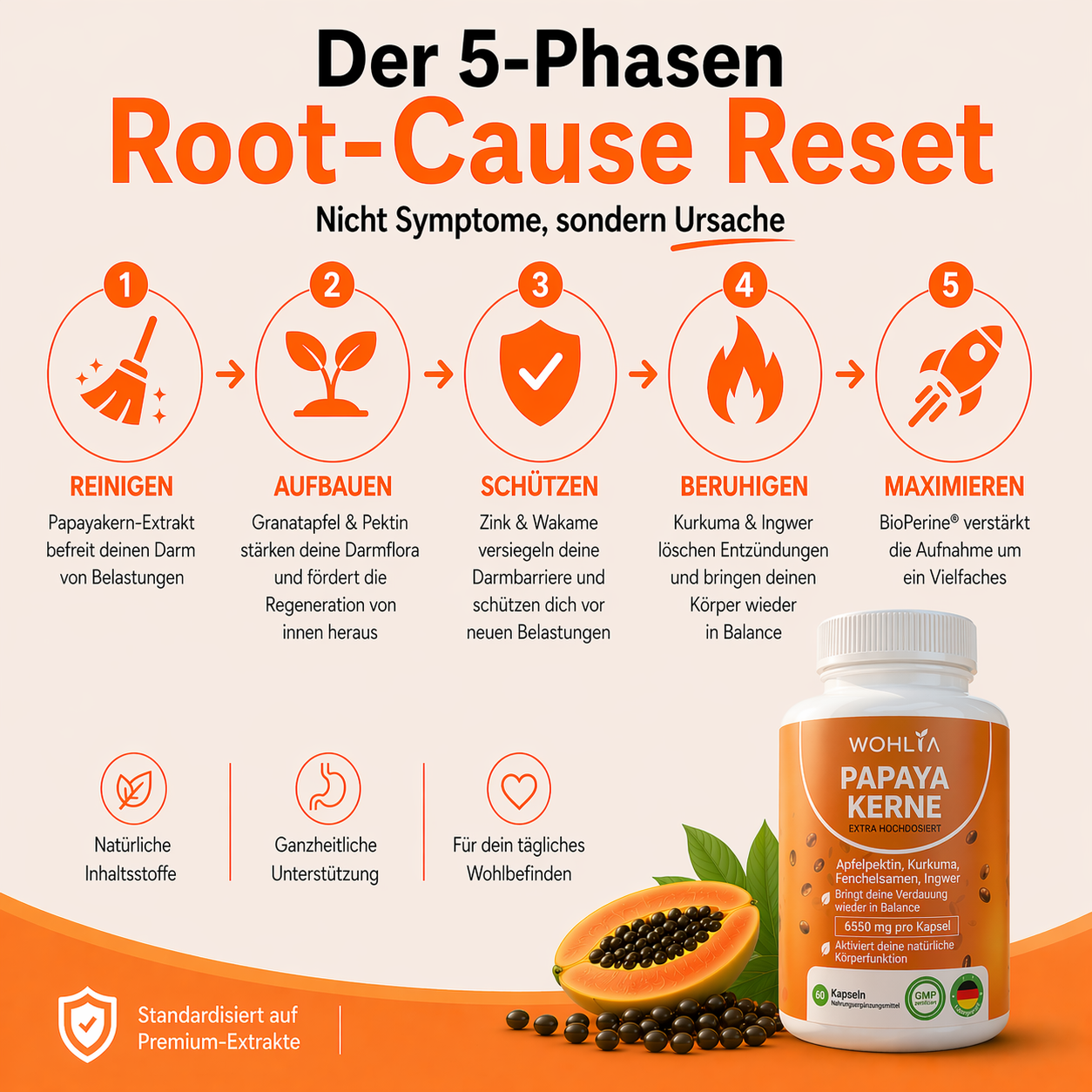 WOHLIA™ Papaya Kerne Komplex