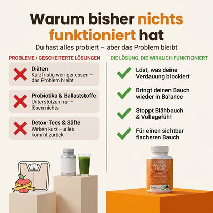 WOHLIA™ Papaya Kerne Komplex